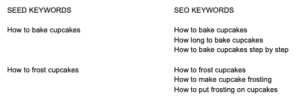 SEO article writing keywords